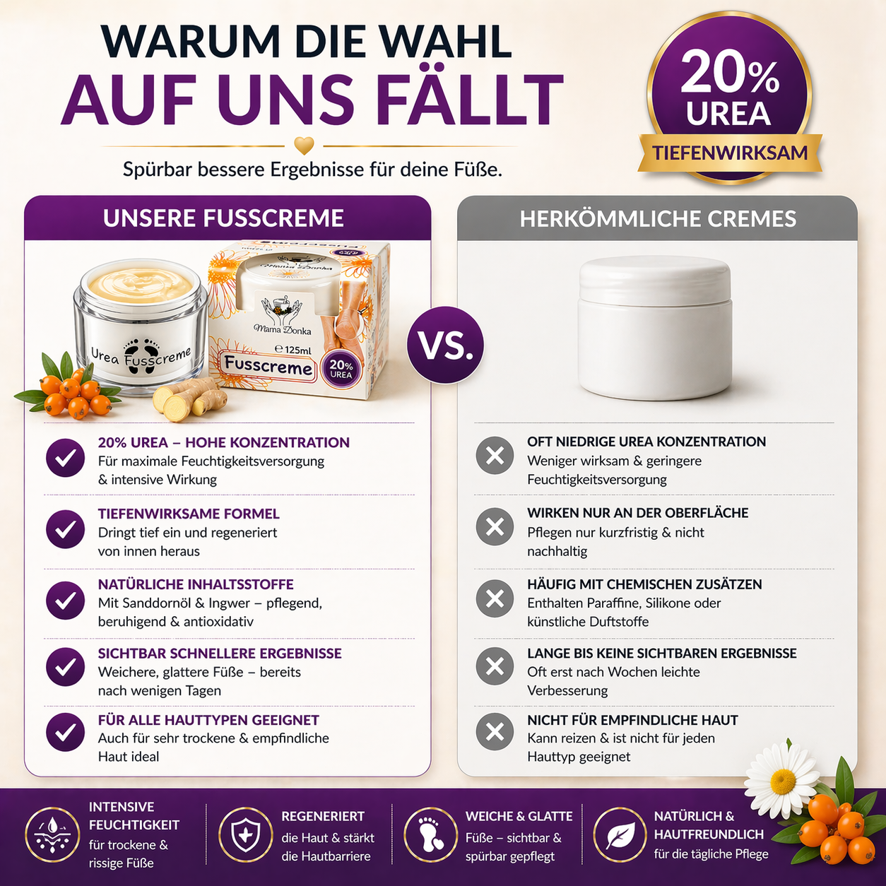 Fußcreme 20% Urea mit Sanddorn