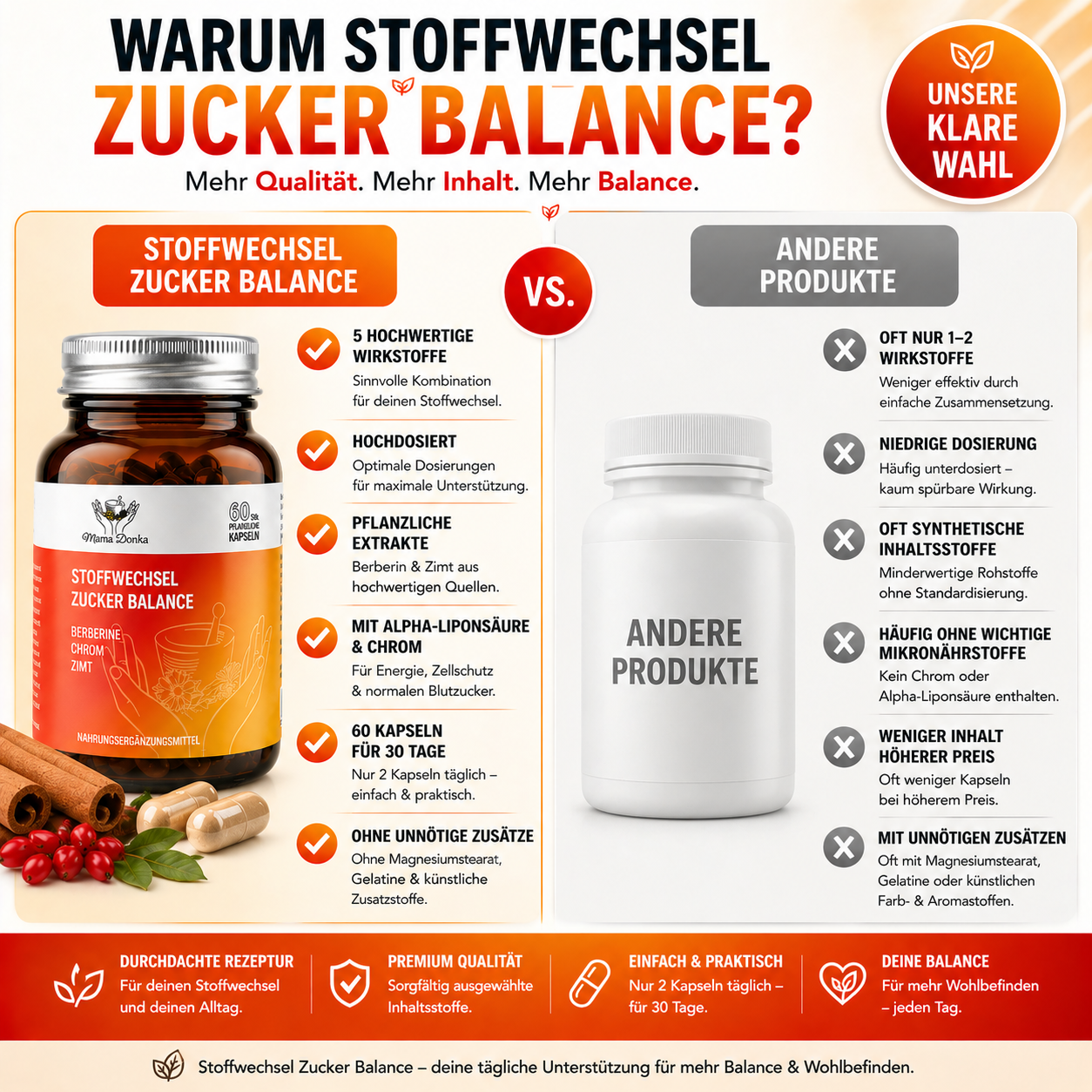 Stoffwechsel & Zucker Balance