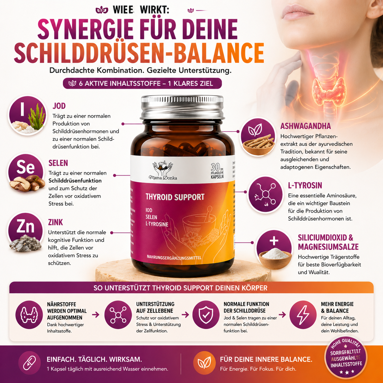 Paket – Sibirischer Ginseng und Schilddrüsenunterstützung – lindert Symptome wie Müdigkeit und Schwäche